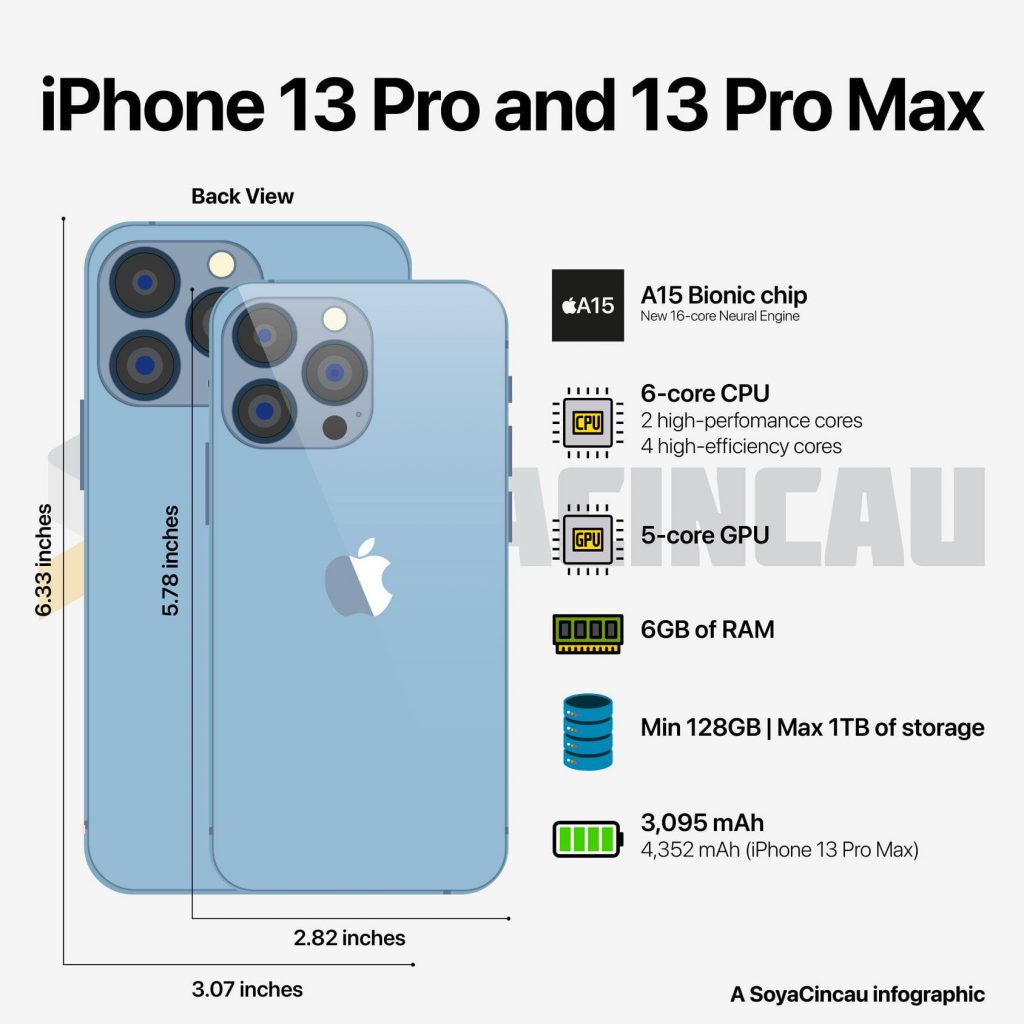 Malaysia pro iphone 13 max iPhone 13