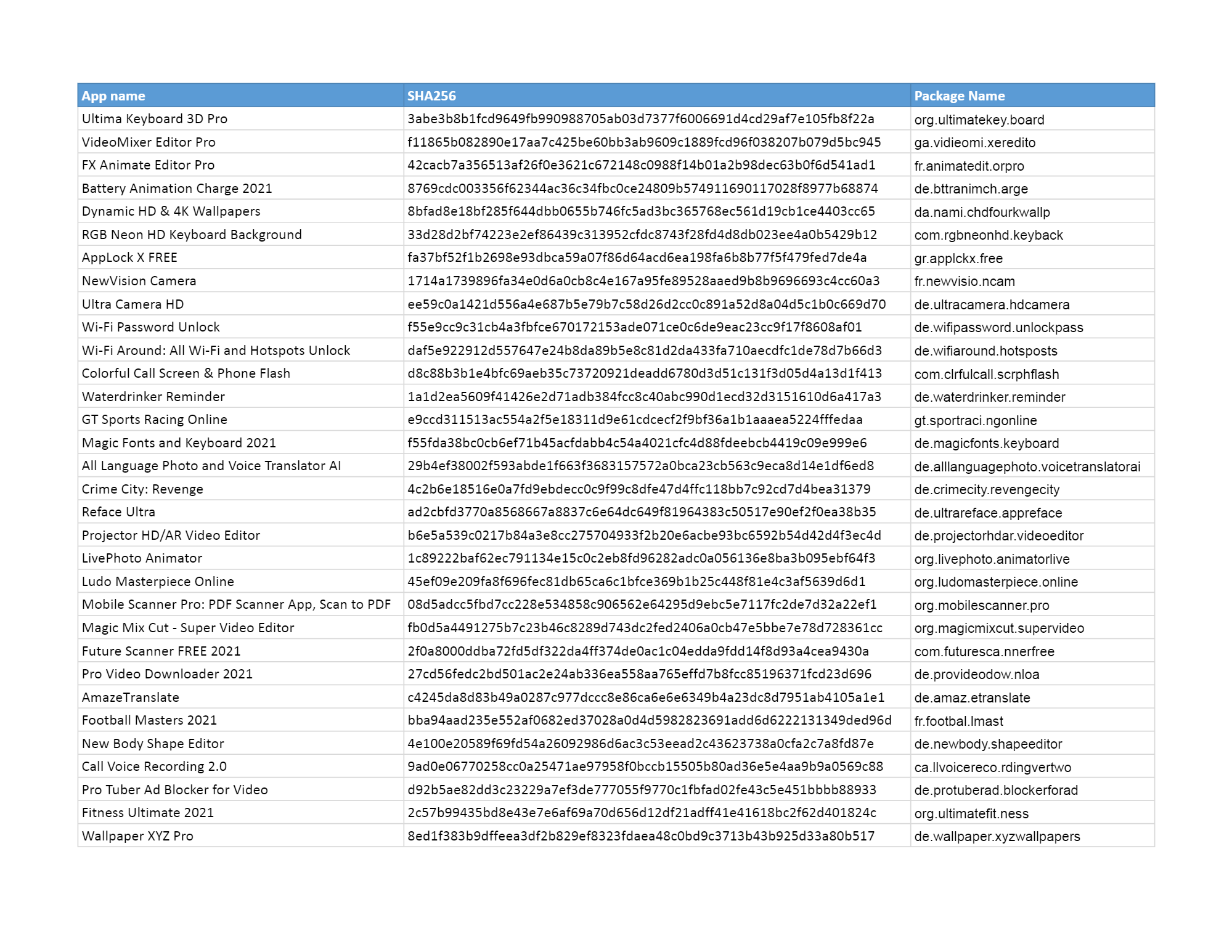 A list of apps identified with the UltimaSMS scam.