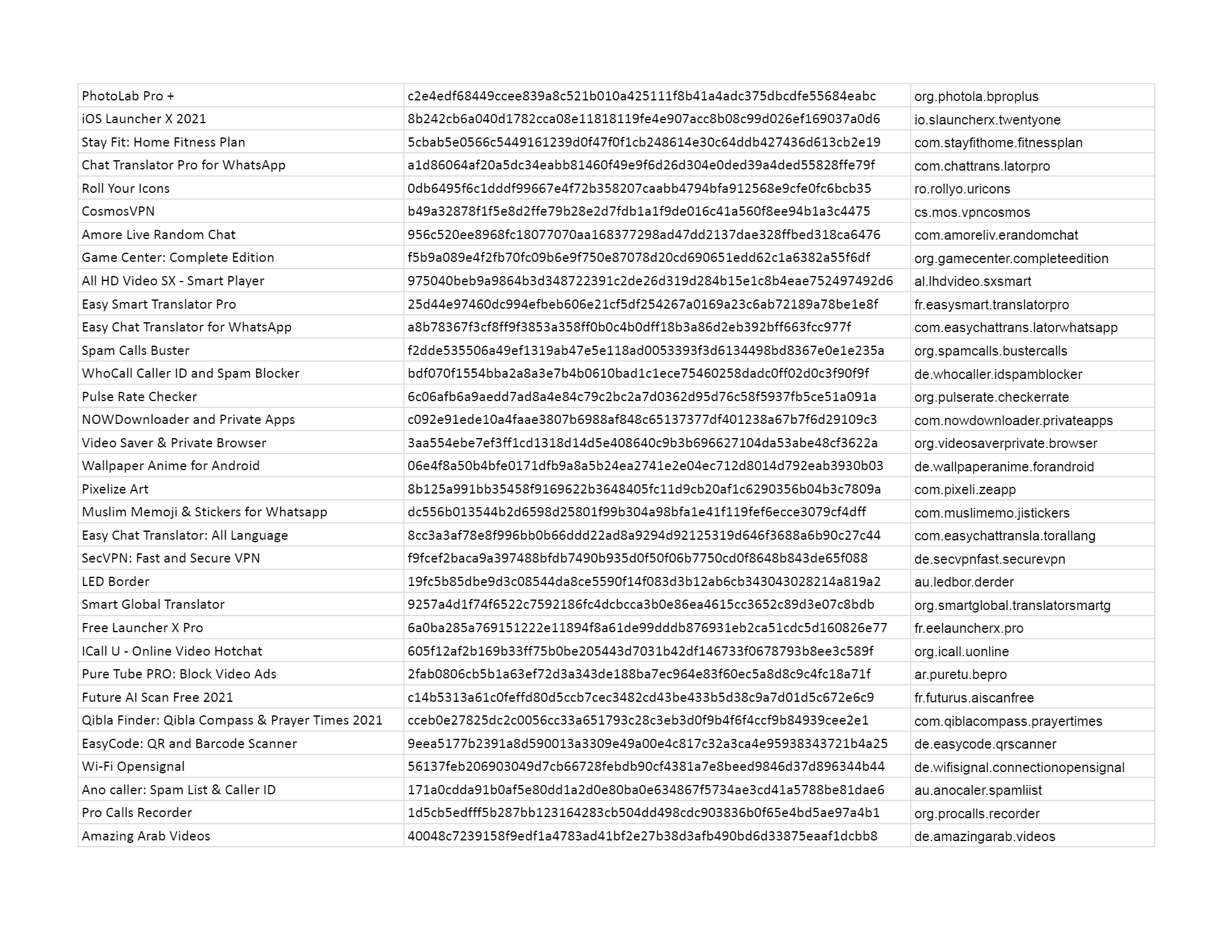A list of apps identified with the UltimaSMS scam.