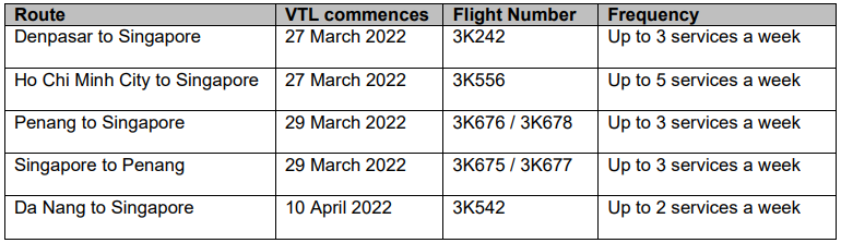 New flight rroutes announced by JetStar. Image credit: JetStar 