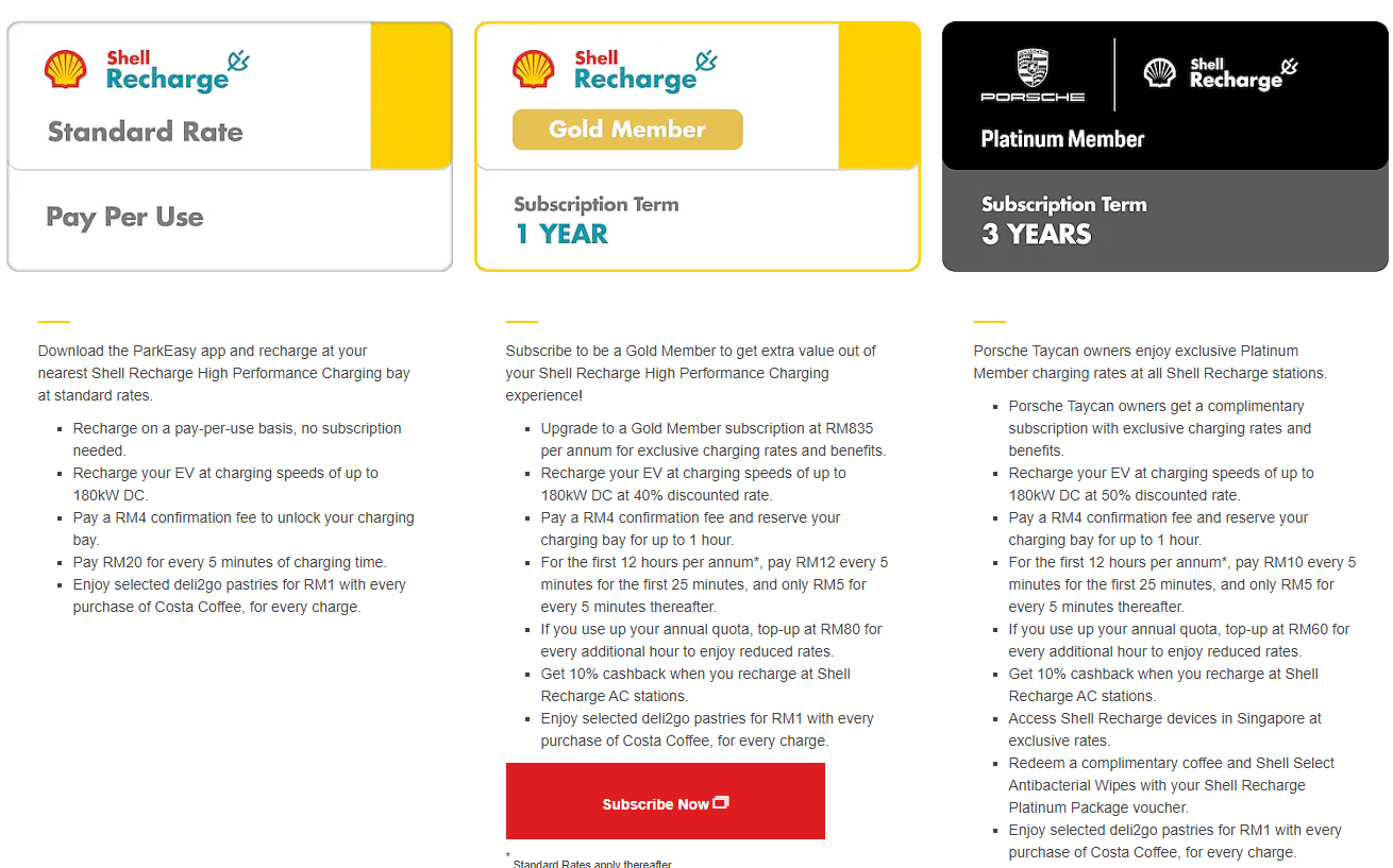 The DC Shell Recharge service is also offered as a membership to electric vehicle owners. Source: Shell 