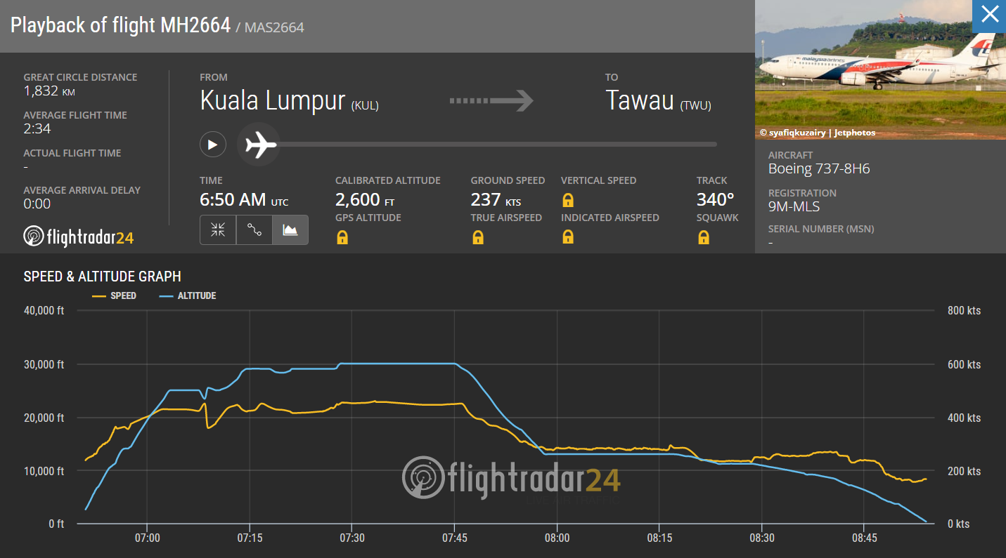 A playback of the MAS flight towards Tawau. Source: FlightRadar24
