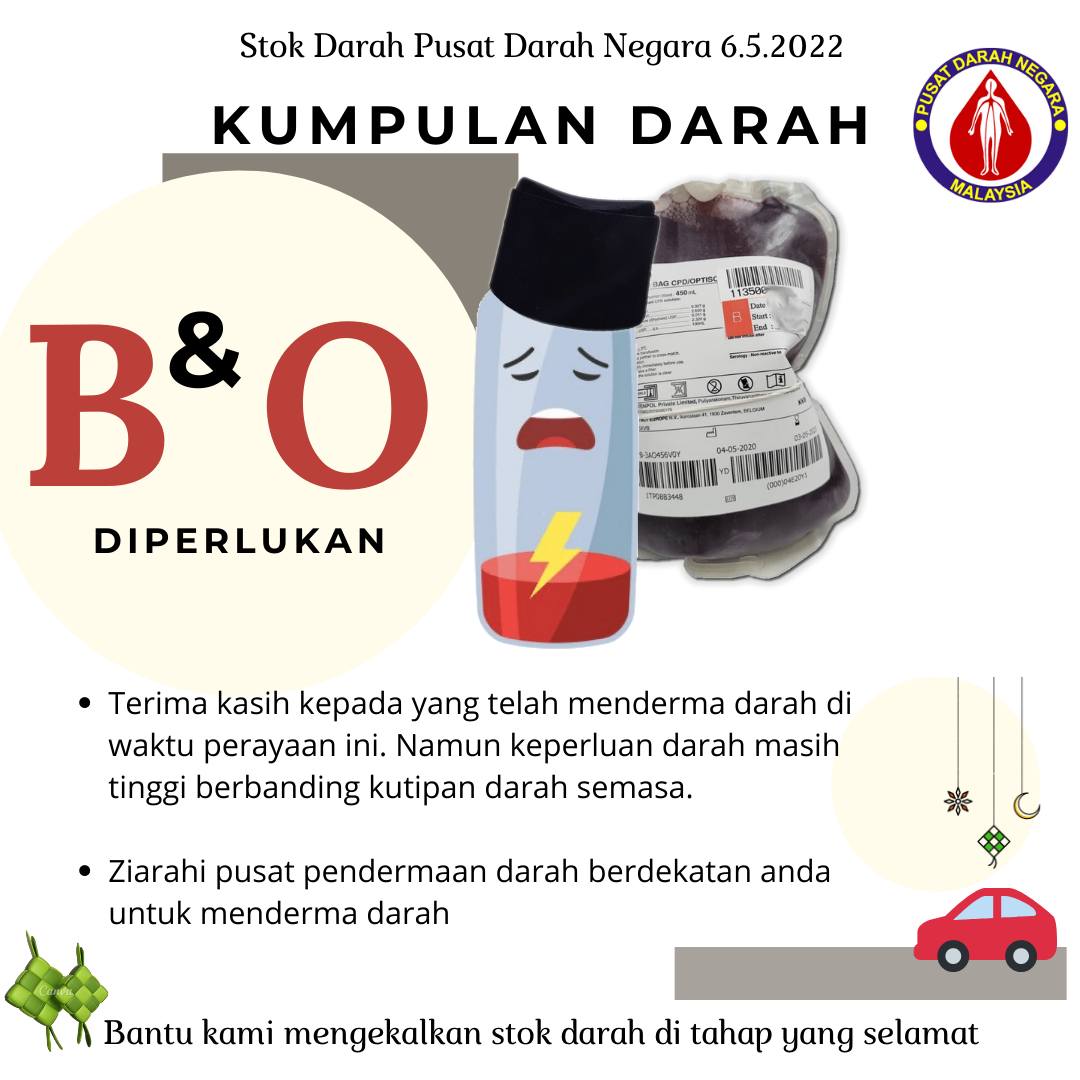 The National Blood Bank is encouraging Malaysians to come forward and donate their blood to replenish their supplies of type B and O blood. Image credit: National Blood Bank