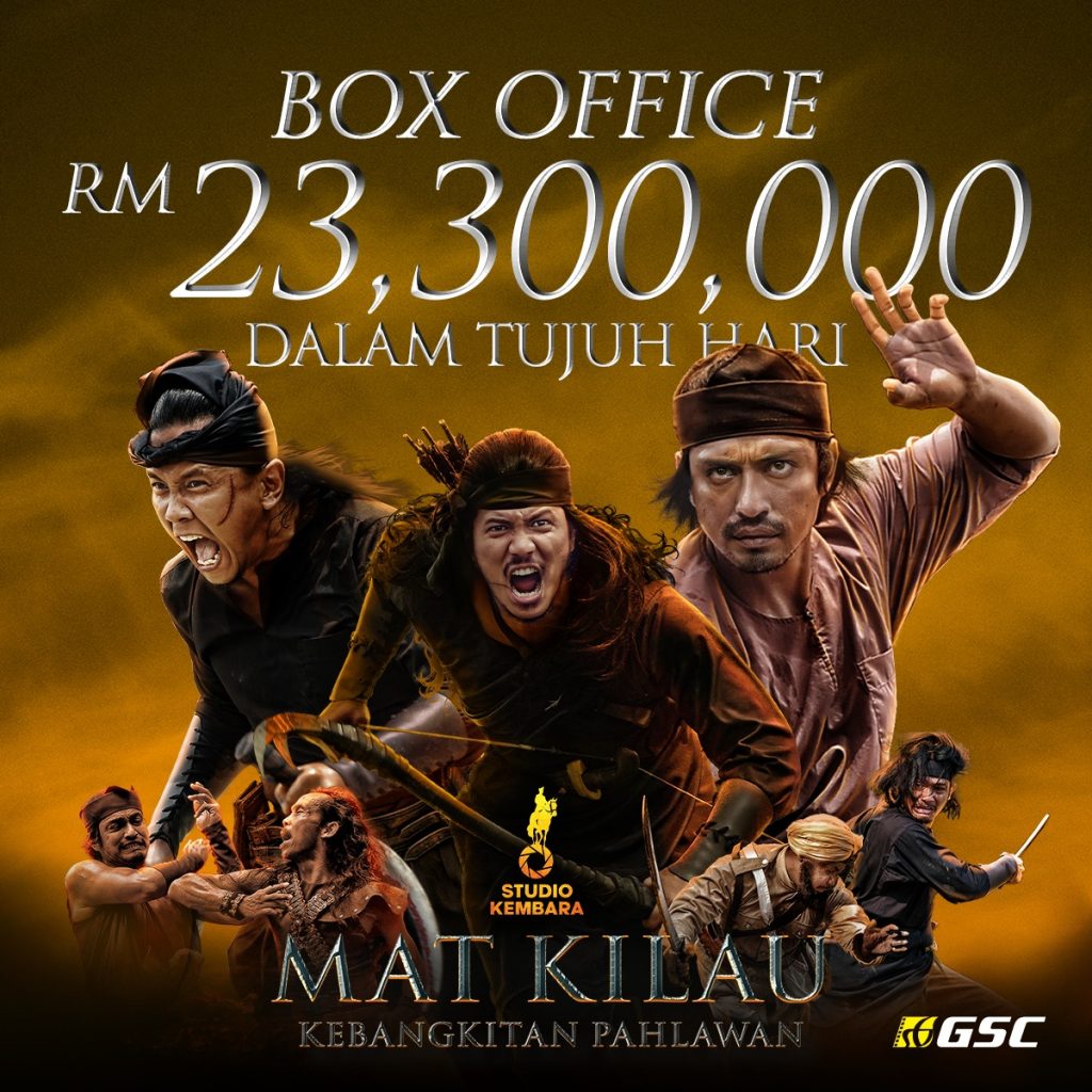 M'sian film Mat Kilau reaches RM23.3 million worth of ticket sales in 7