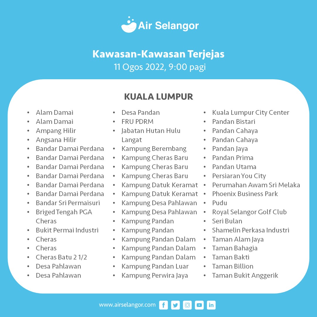 Water disruptions are expected to take place today in 397 locations across KL, Petaling, and Hulu Langat. Image credit: Air Selangor