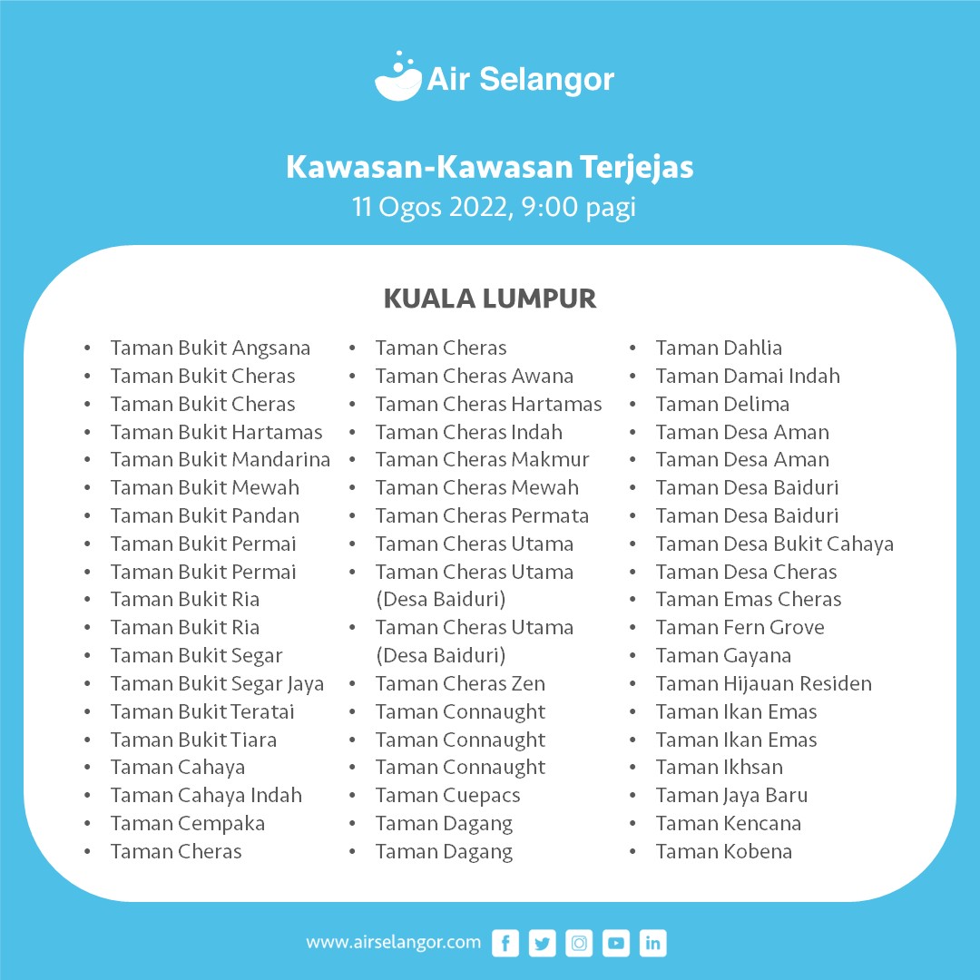 Water disruptions are expected to take place today in 397 locations across KL, Petaling, and Hulu Langat. Image credit: Air Selangor