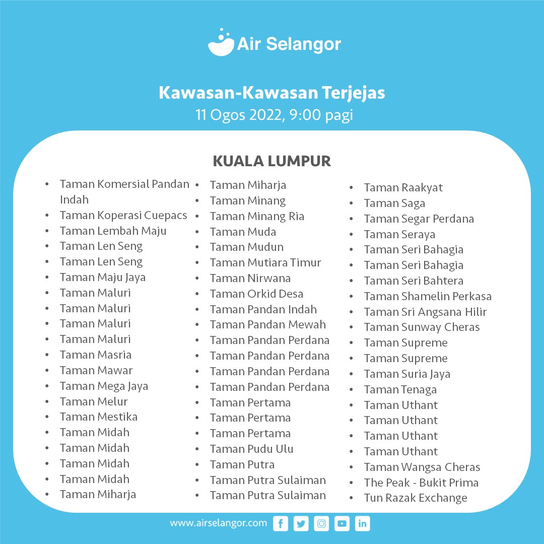 Water disruptions are expected to take place today in 397 locations across KL, Petaling, and Hulu Langat. Image credit: Air Selangor