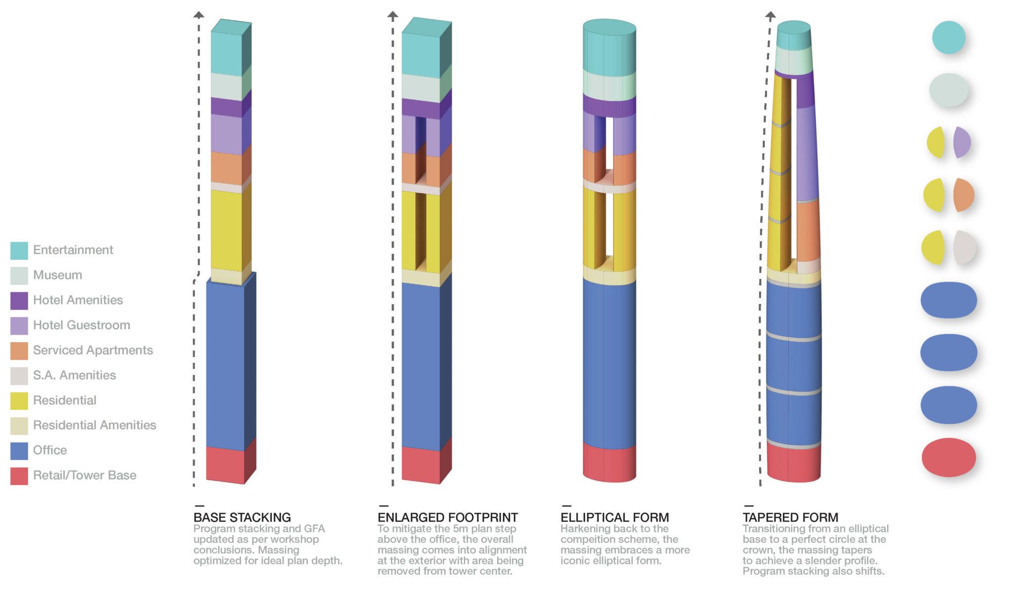 Tradewinds Square Tower's buildup, according to the project's architect firm, Woods Bagot. Image credit: Woods Bagot