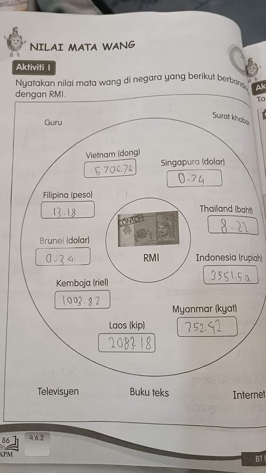A Standard 3 exercise teaches students about foreign exchange rates. Image credit: Cikgu Fadli Salleh